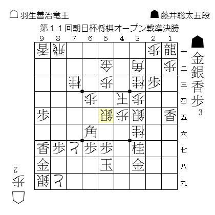 羽生竜王対藤井五段戦（朝日杯）