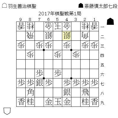2017年棋聖戦第1局戦型