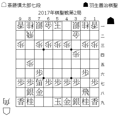 2017年棋聖戦第2局戦型