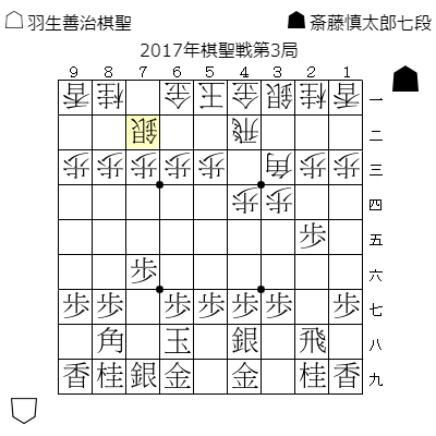 2017年棋聖戦第3局戦型