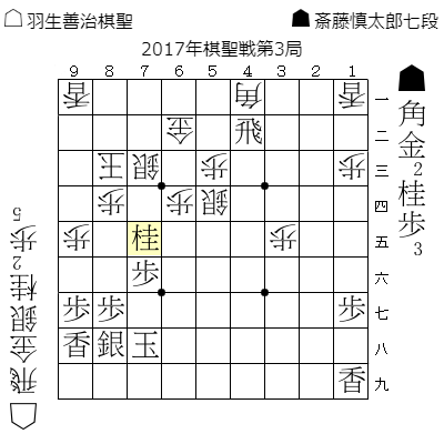 2017年棋聖戦第3局投了図